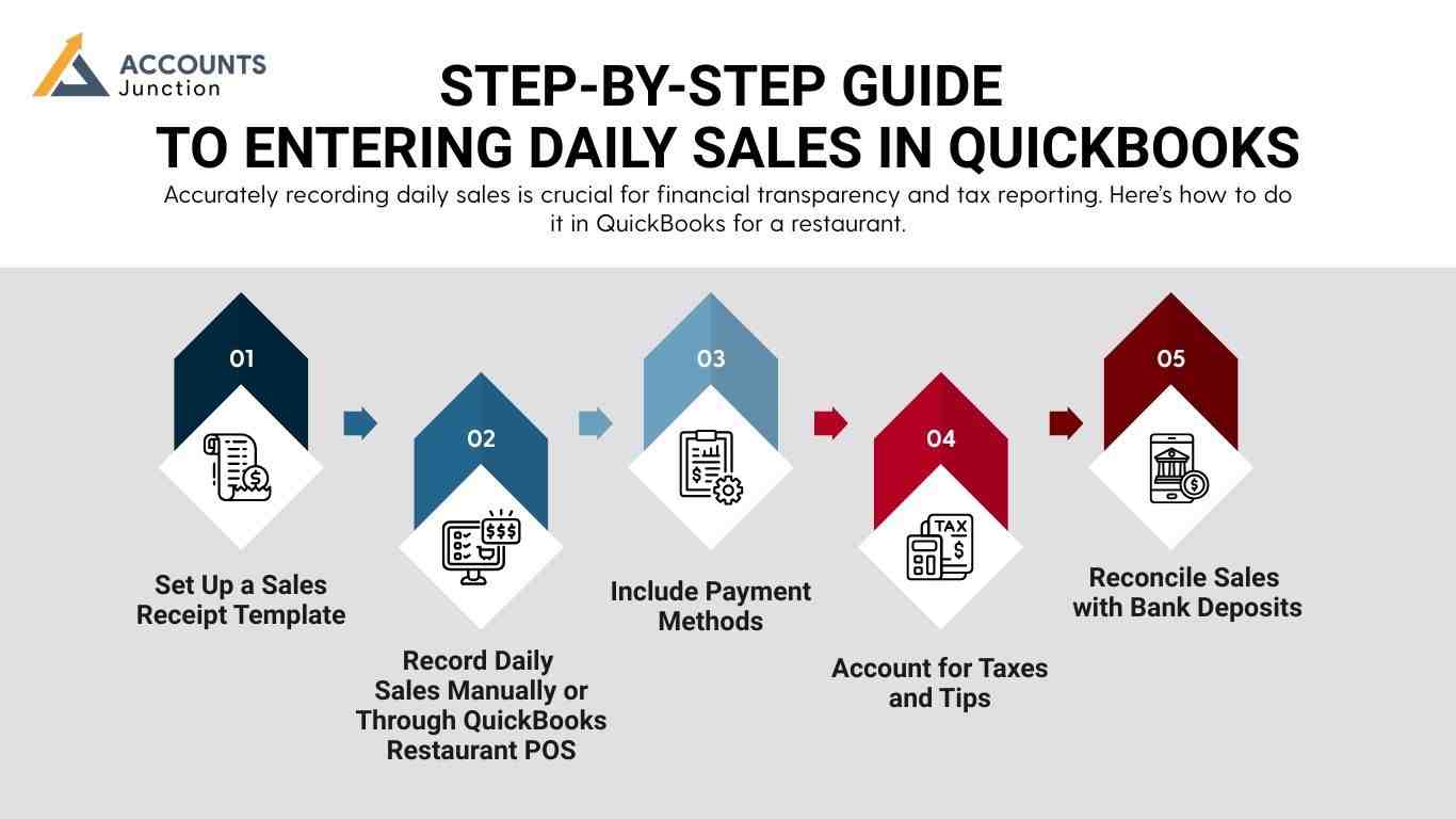 quickbooks for restaurants