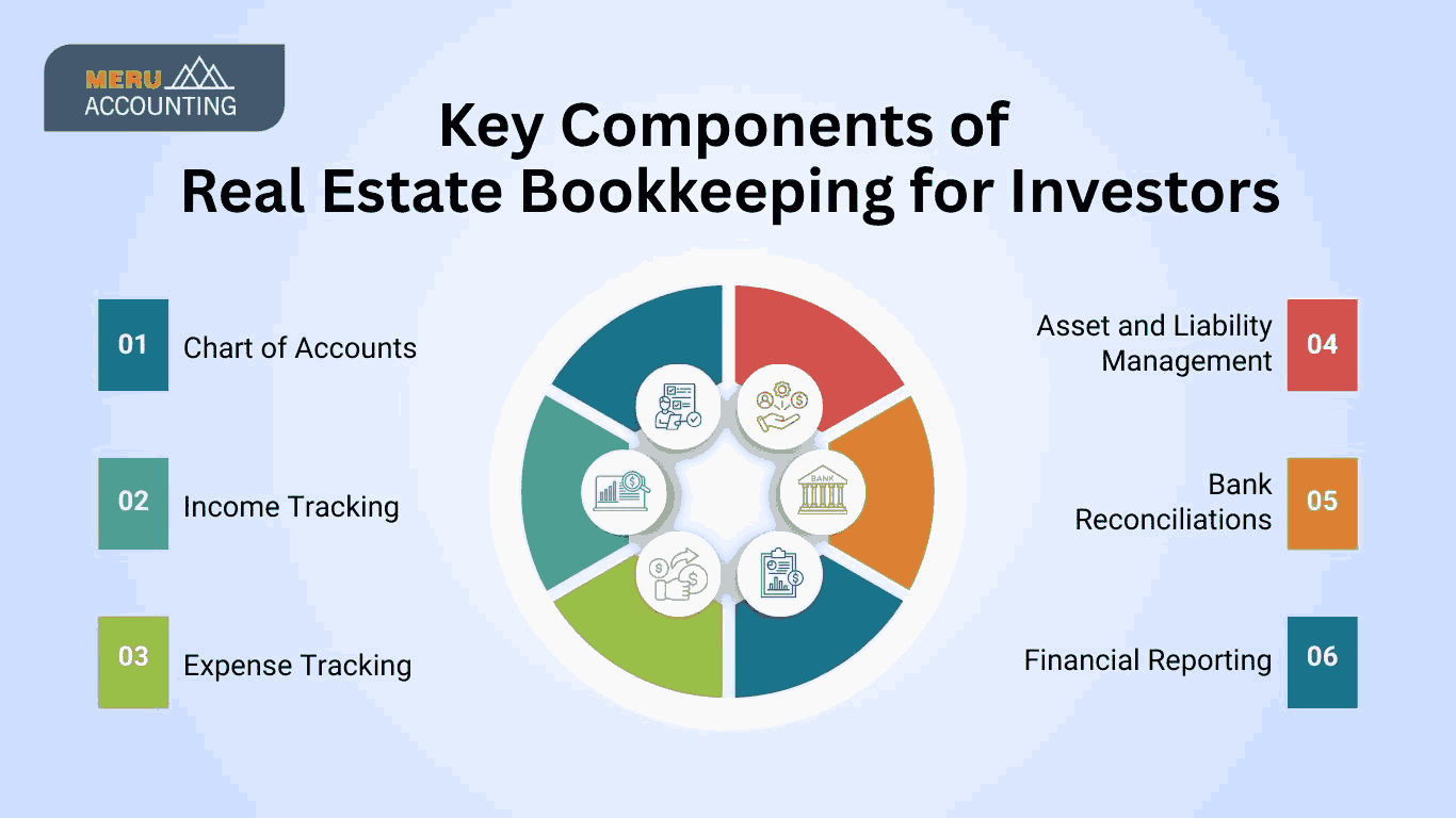 real estate accounting services