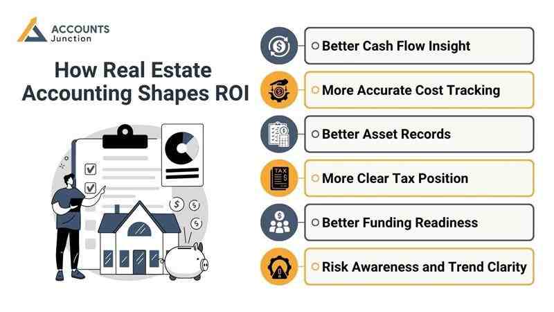 real estate accounting services