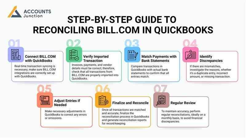 RECONCILING BILL.COM IN QUICKBOOKS