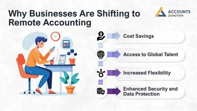 remote accounting solutions