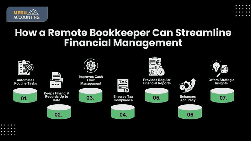 remote accounting solutions