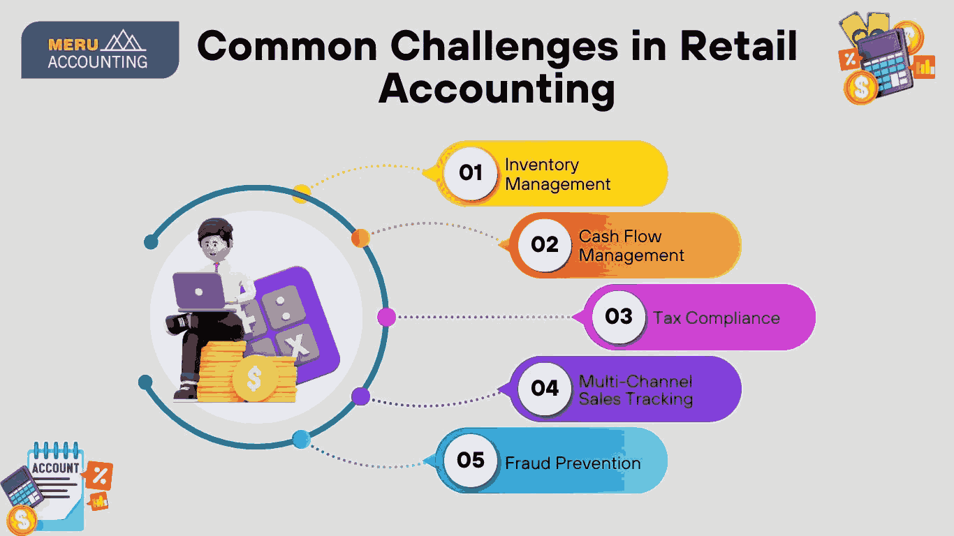 retail-industry-accounting-practices