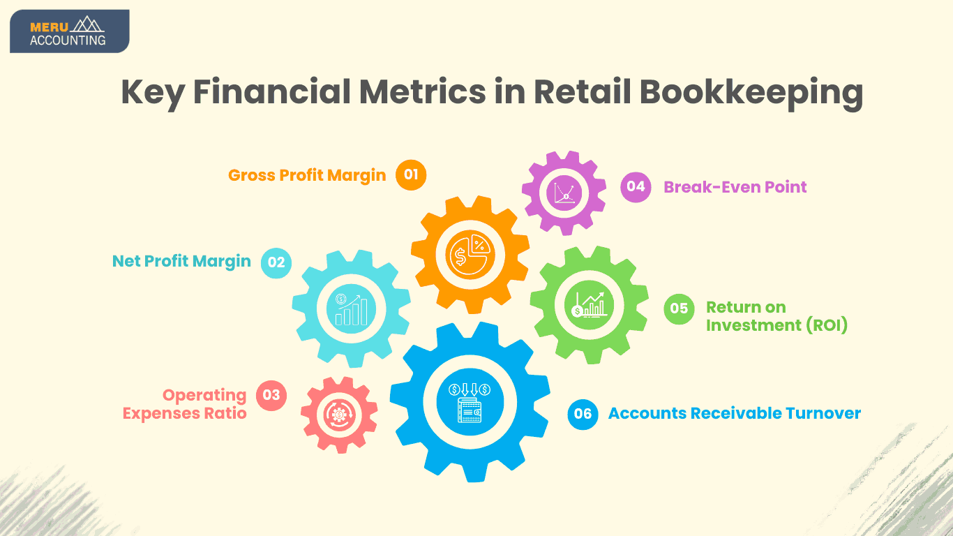 retail accounting
