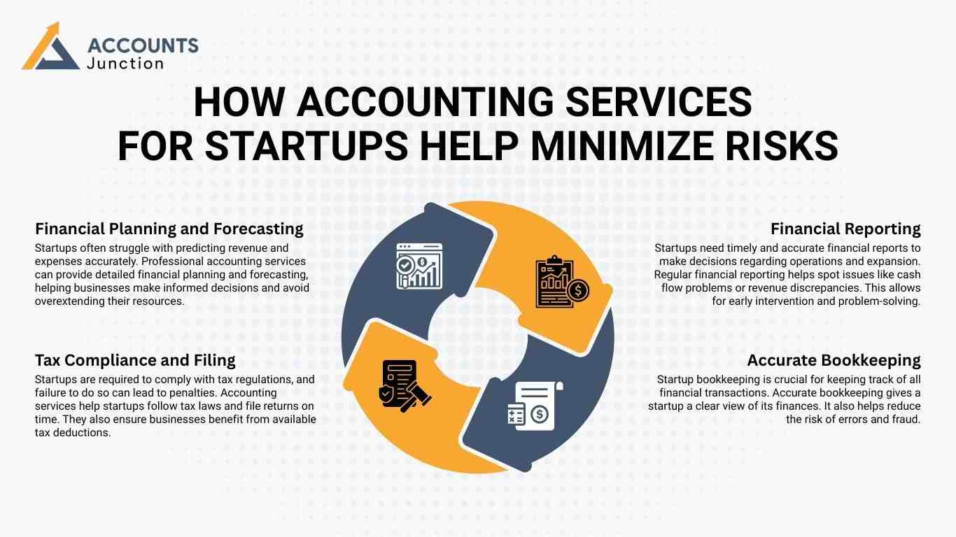 Risk of startup formation in general
