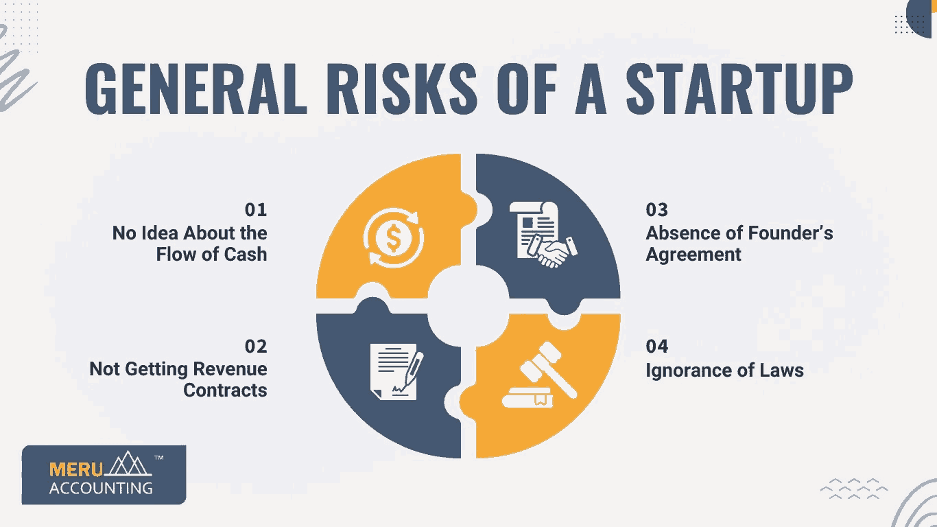 Risks-of-startup.jpg