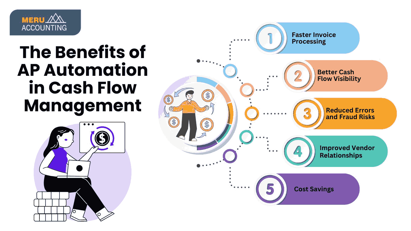 role-of-accounts-payable-in-cash-flow-management