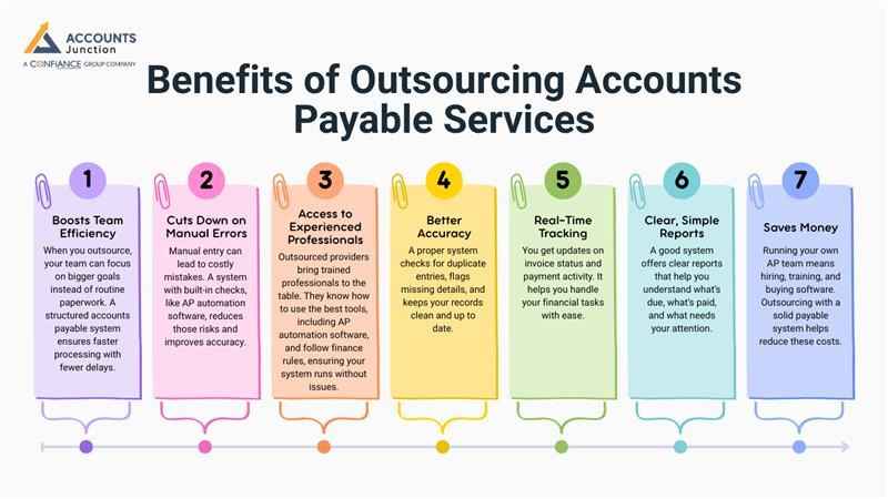 Account Payable Management Service