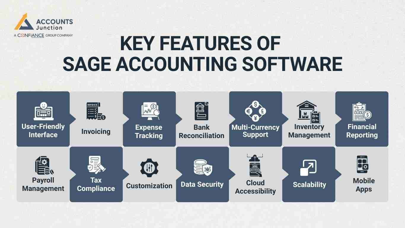 sage accounting