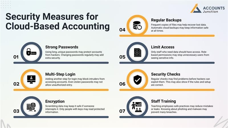 Security Measures for Cloud-Based Accounting