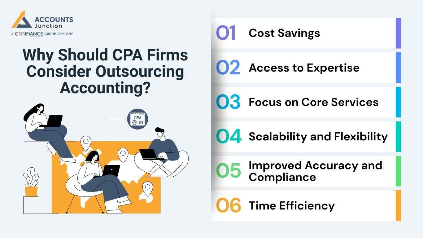 Should a CPA firm needs account outsourcing