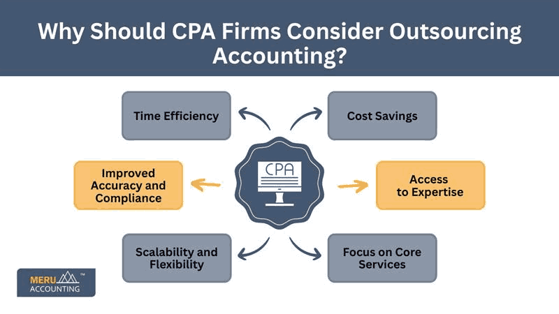 should-a-cpa-firm-needs-account-outsourcing.jpeg