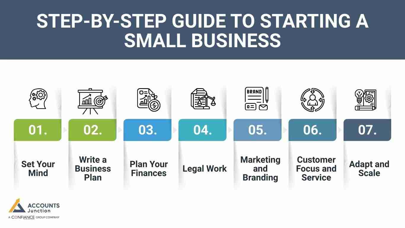 simple business plan