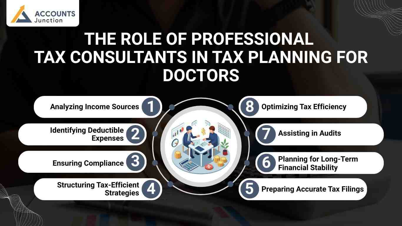 Accounting Services for Doctors