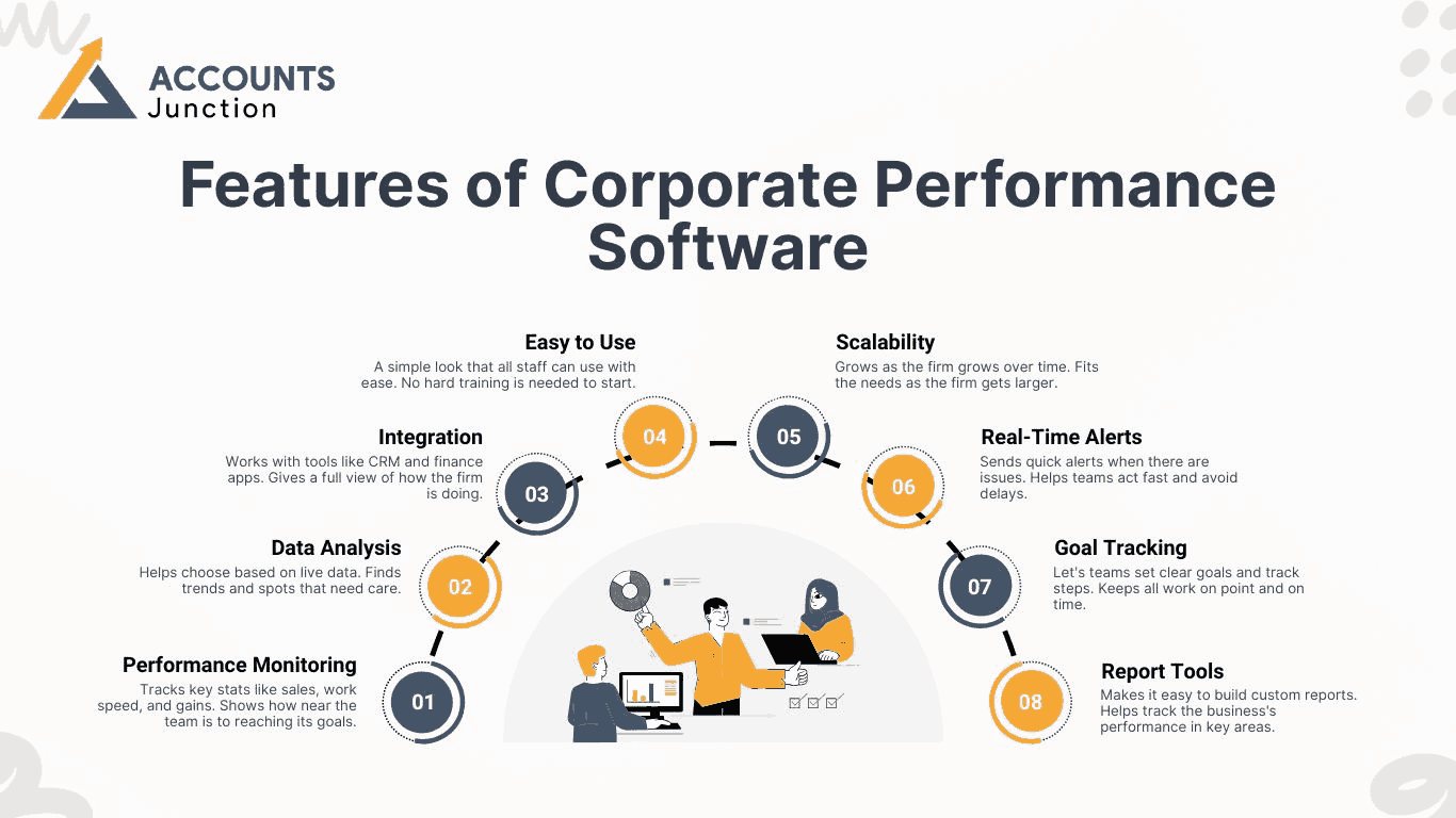 software-comparison-for-corporate-performance