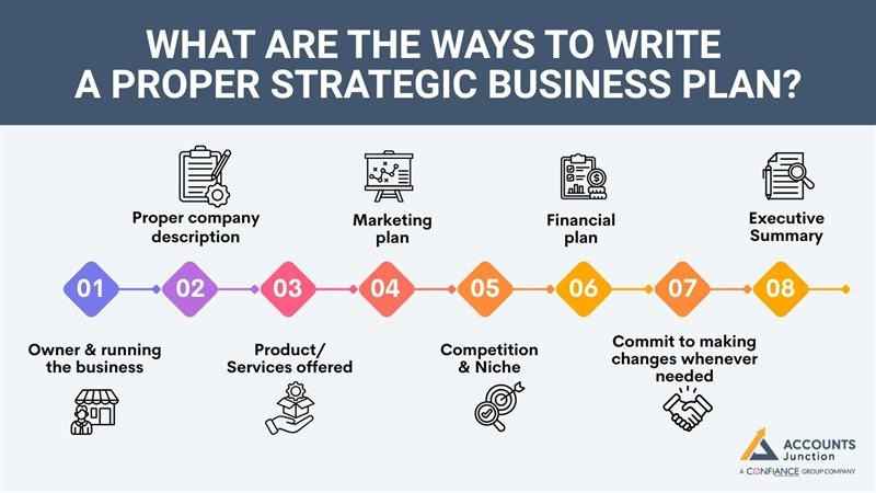 strategic-business-plan-to-ensure-success