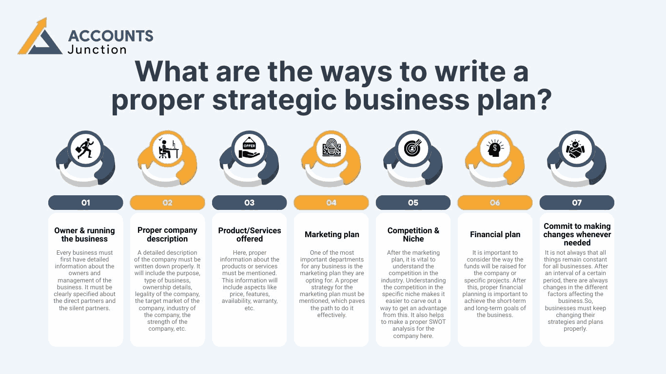 strategic-business-plan-to-ensure-success