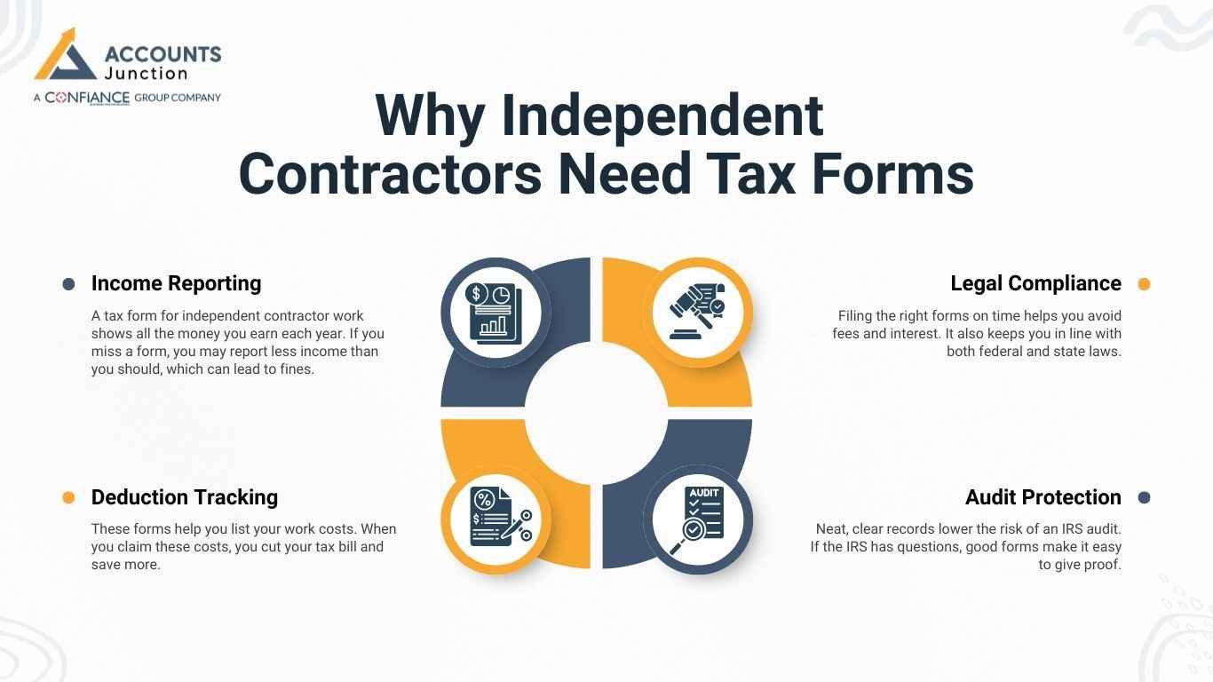 Why Independent Contractors Need Tax Forms