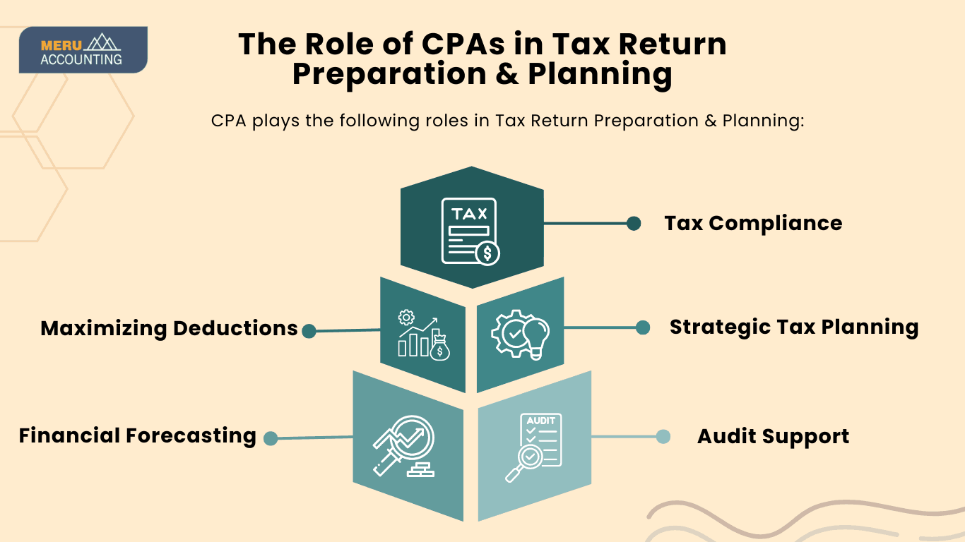 tax-preparation-outsourcing