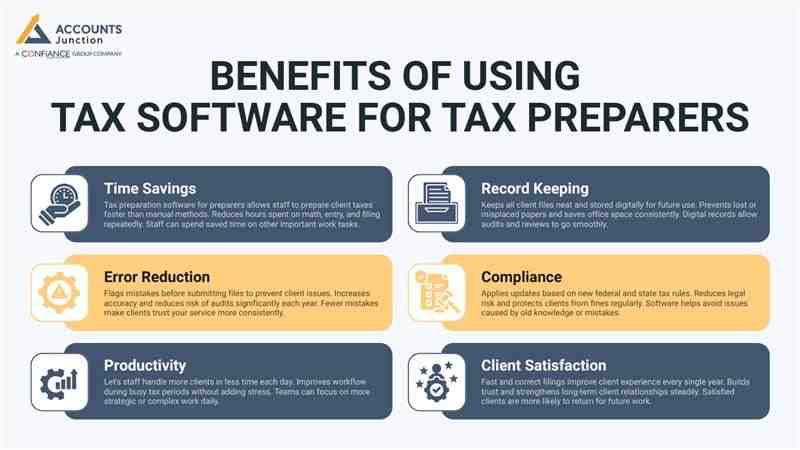 Benefits of Using Tax Software for Tax Preparers