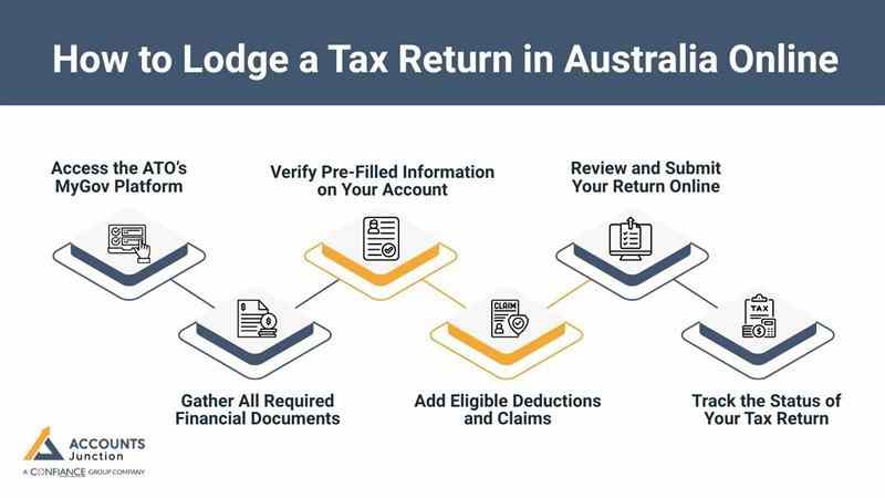 tax-return-in-australia.jpg