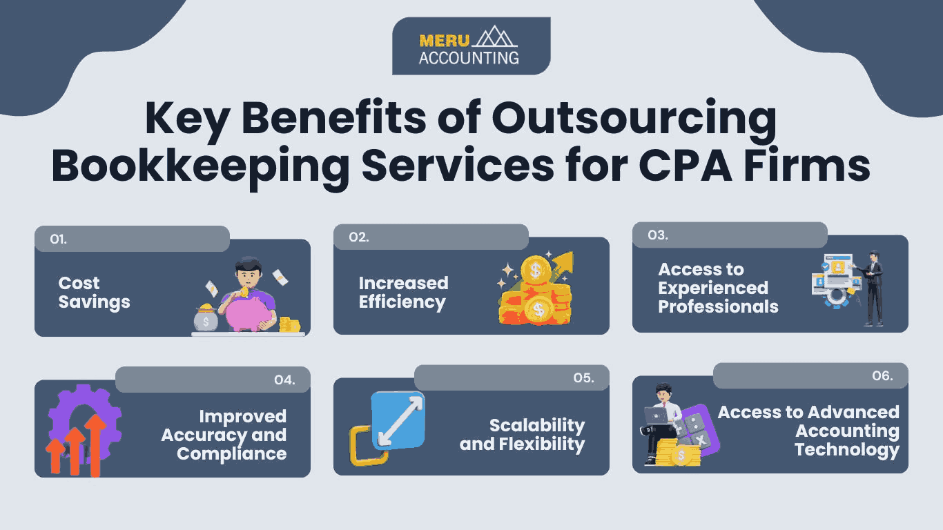 the-benefits-of-outsourcing-bookkeeping-services-for-cpa