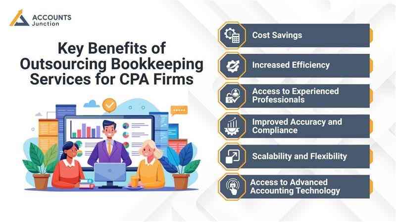 the-benefits-of-outsourcing-bookkeeping-services-for-cpa