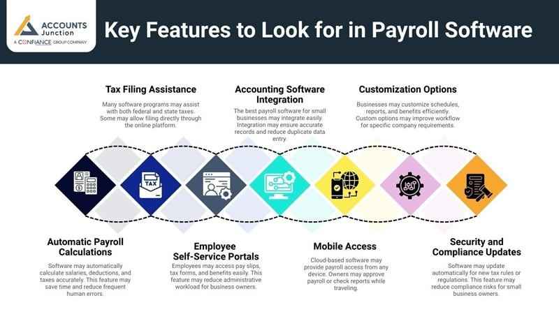 The Best Payroll Software That Small Businesses Actually Use in 2026