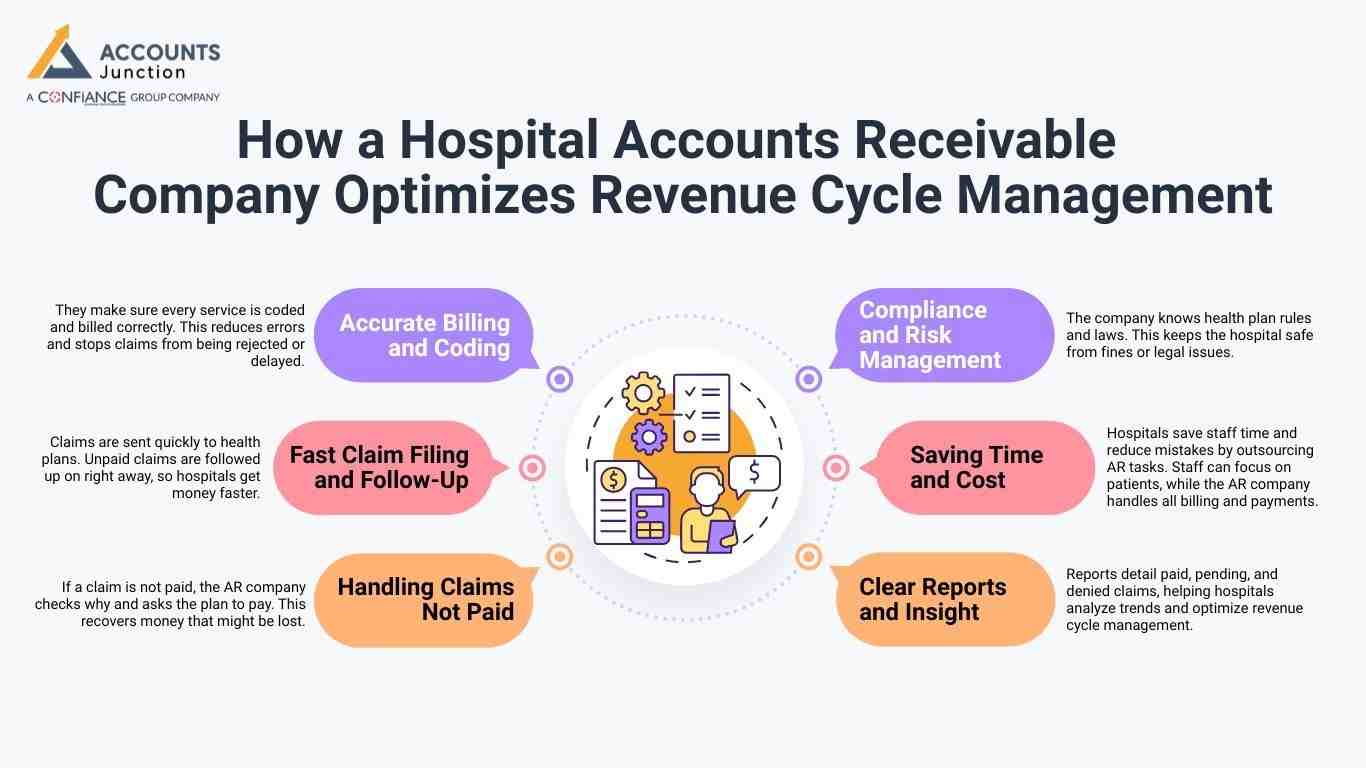 How a Hospital Accounts Receivable Company Optimizes Revenue Cycle Management