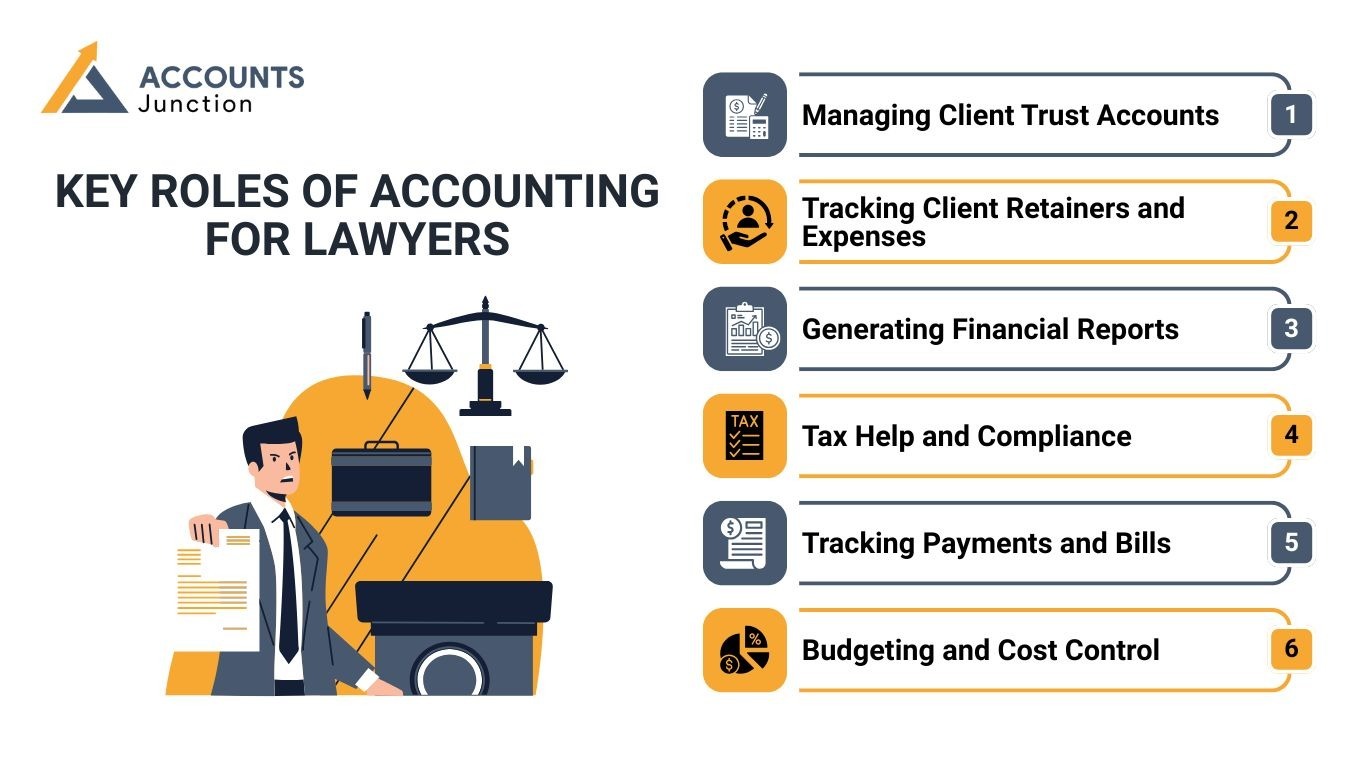 Key Roles of Accounting for Lawyers