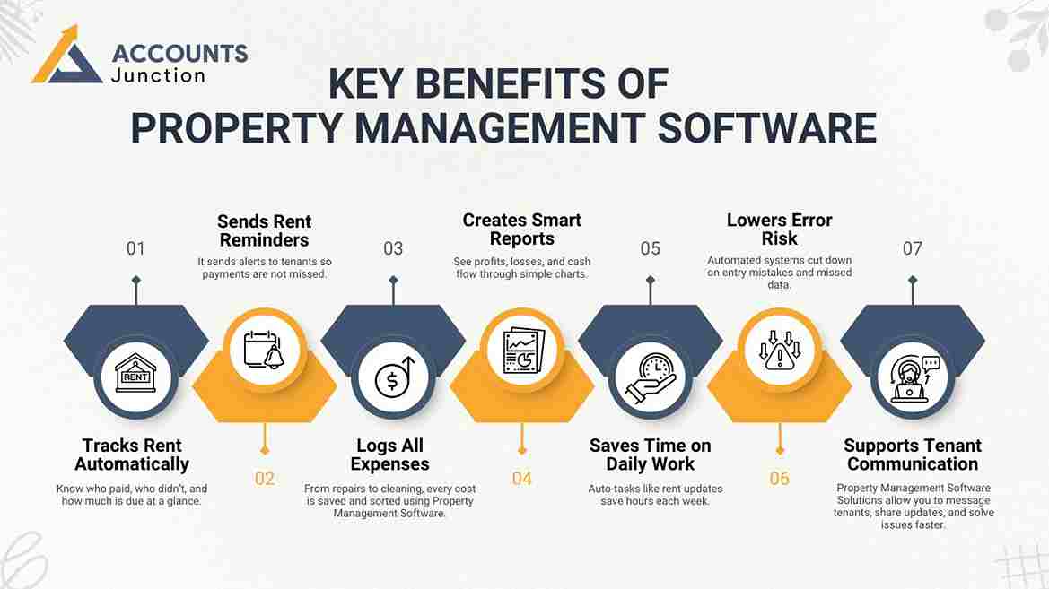 Key Benefits of Property Management Software