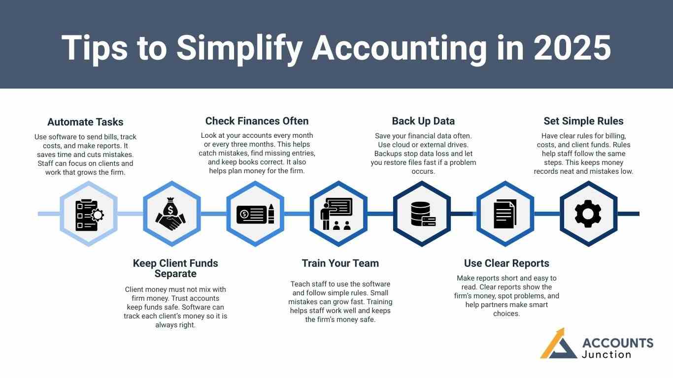 Tips to Simplify Accounting in 2025