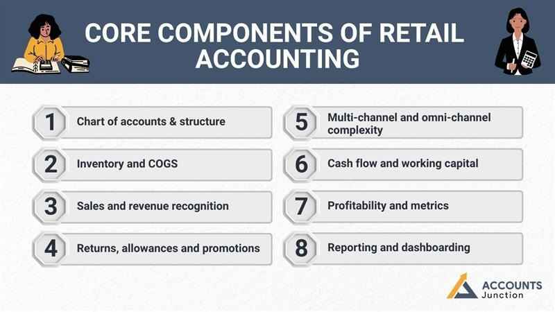retail-industry-accounting-practices