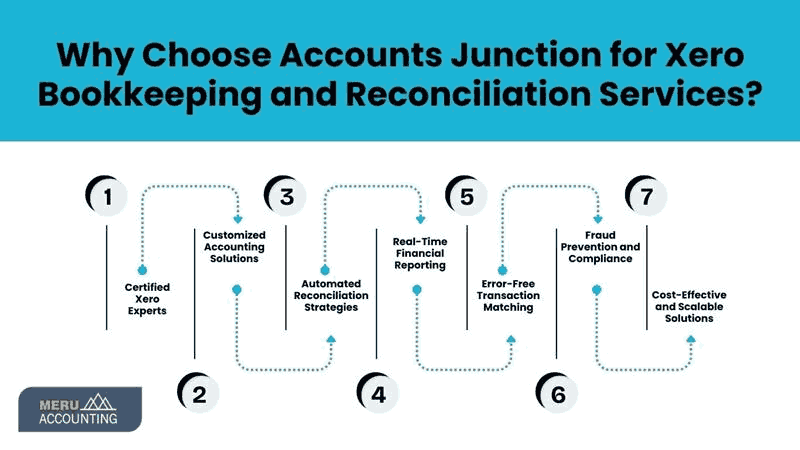 tips-on-xero-reconciling-transactions.png