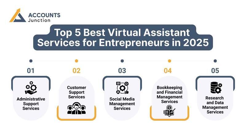Top 5 Best Virtual Assistant