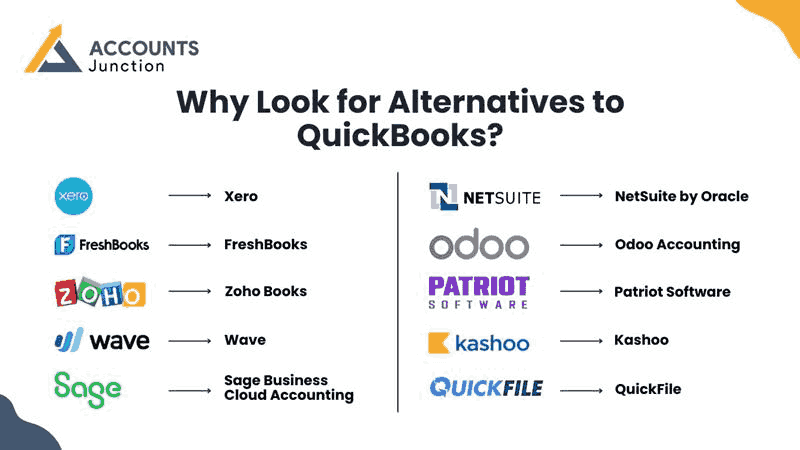 why look for alternatives to quickbooks