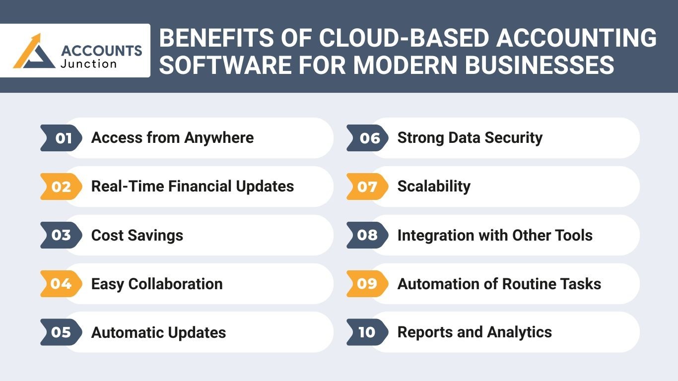 cloud-based-accounting-software