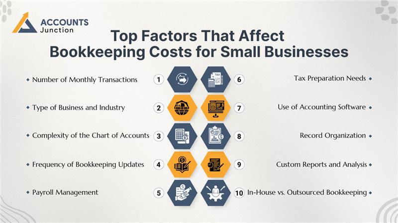 Top Factors That Affect Bookkeeping Costs For Small Businesses