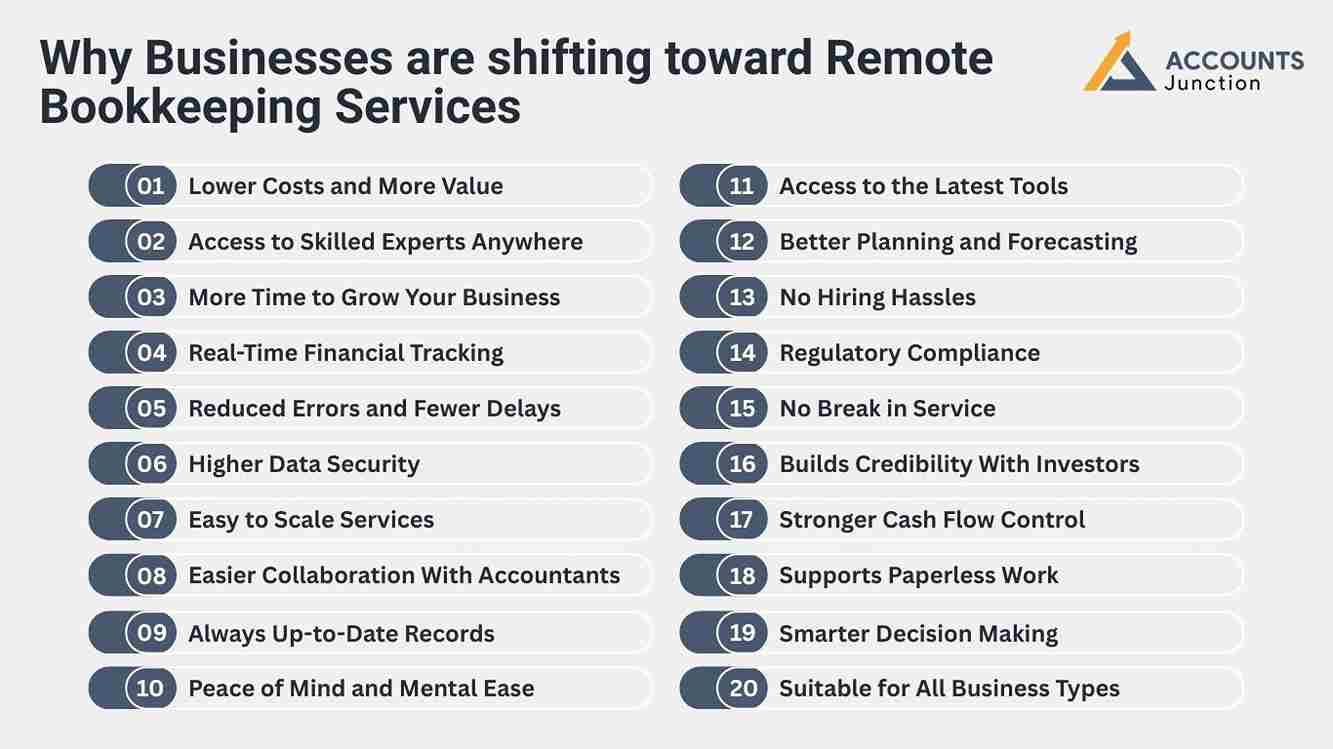 remote-bookkeeping-services