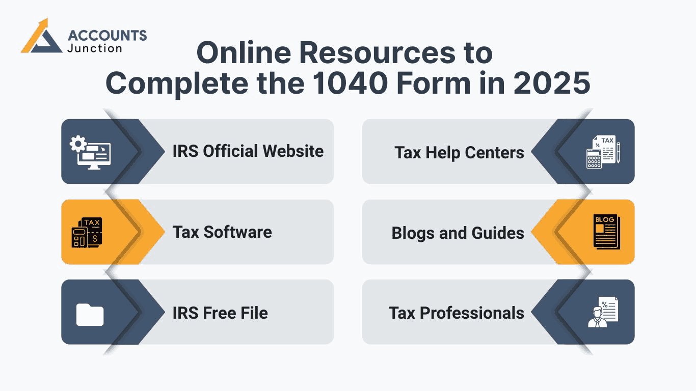 Online resources to complete the 1040 form in 2025