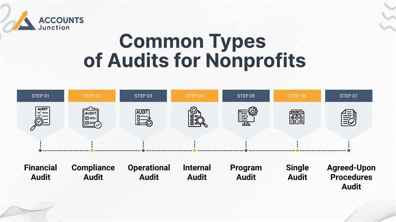 common types of audits for nonprofits