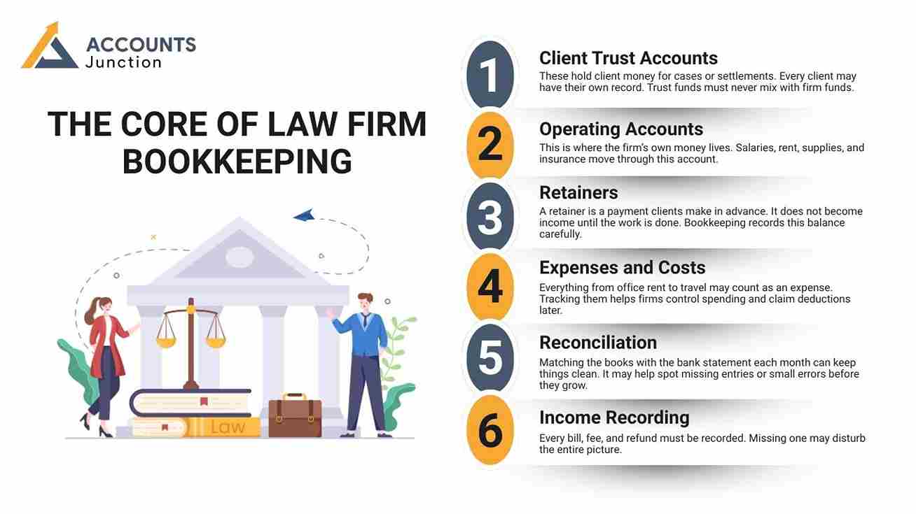 law firm bookkeeping services
