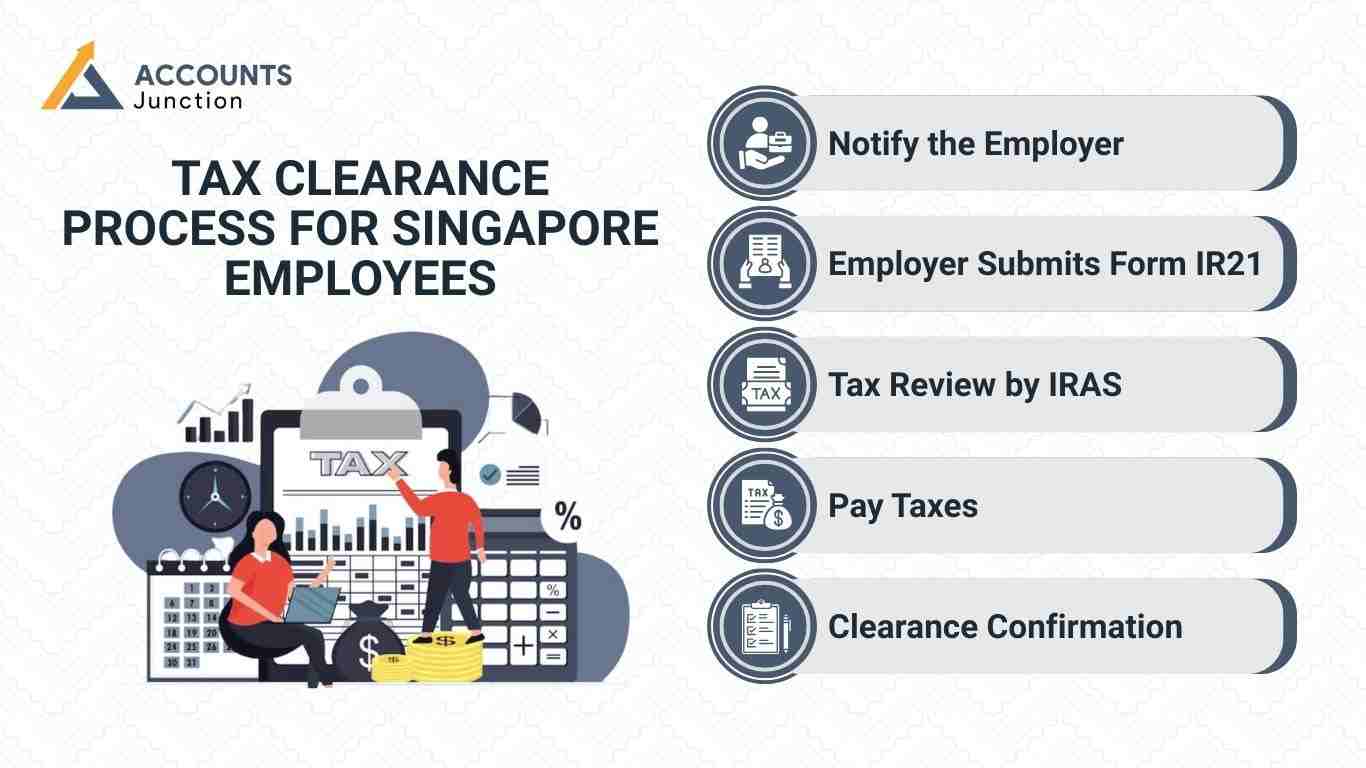 Tax Clearance Process for Singapore Employees