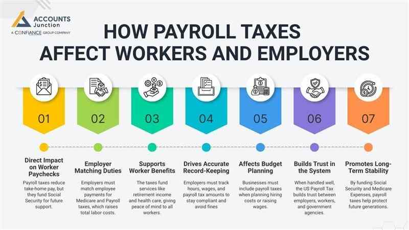 us-payroll-tax