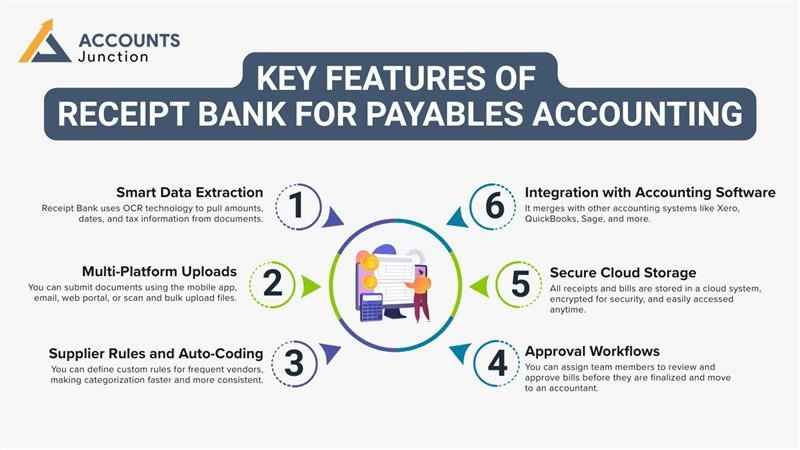 using-receipt-bank-for-payables-accounting