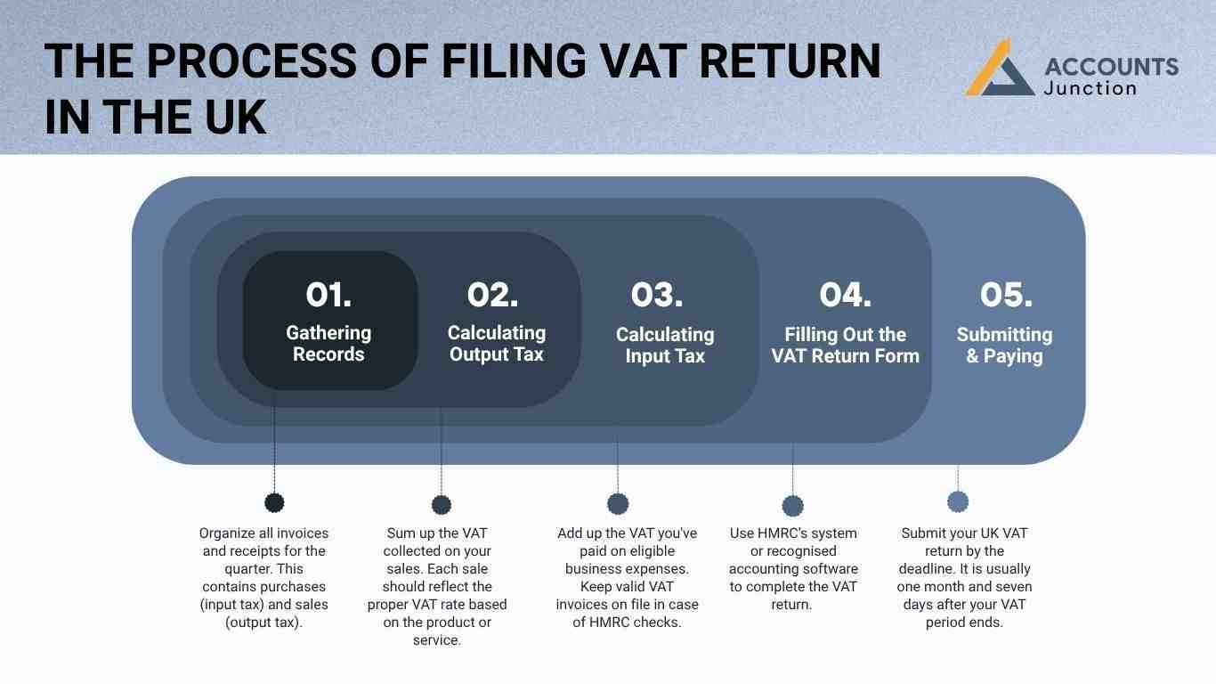 Hassle free VAT accounting in UK