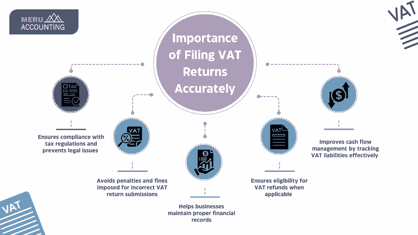 vat return online