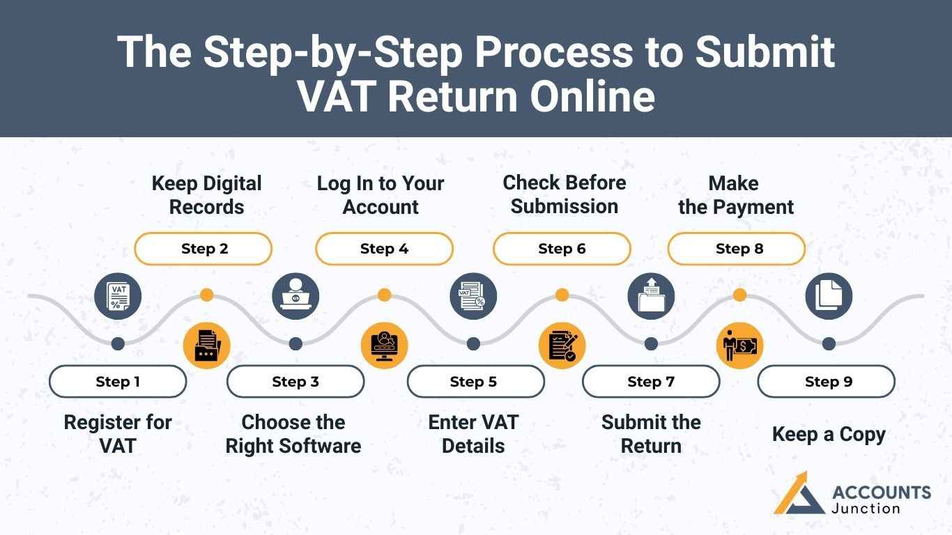 vat return online