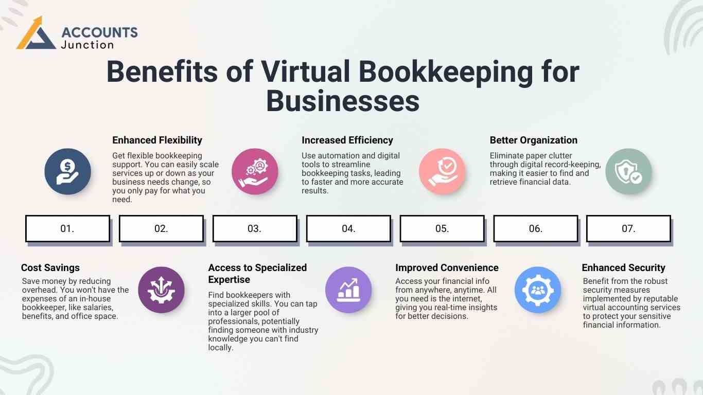 Virtual accounting