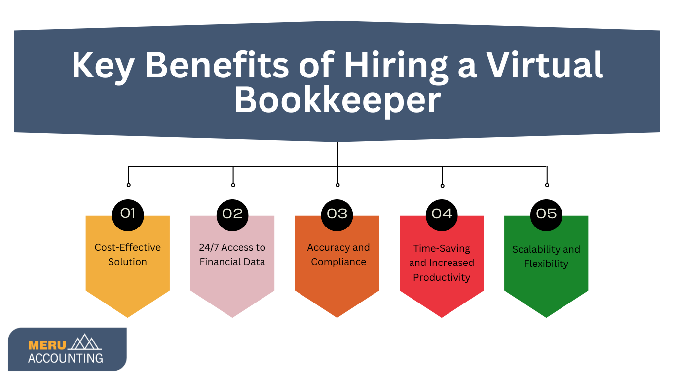 virtual bookkeeping business